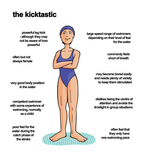 The Kicktastic Swim Type character