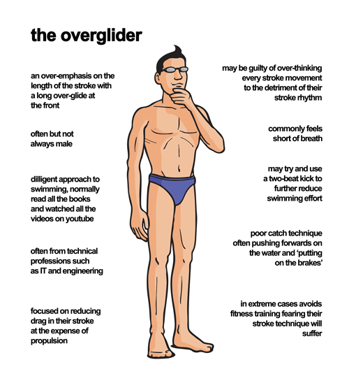 The Overglider Swim Type character