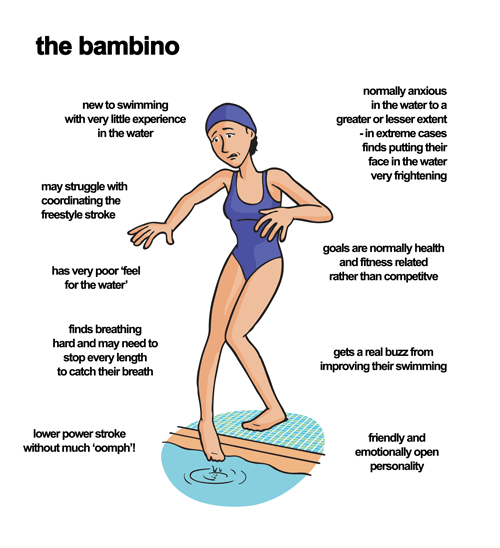 The Bambino Swim Type character