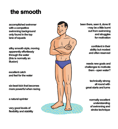 The Smooth Swim Type character illustration with key stroke traits
